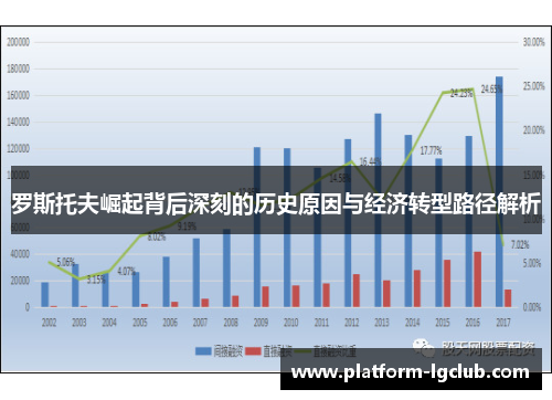 罗斯托夫崛起背后深刻的历史原因与经济转型路径解析