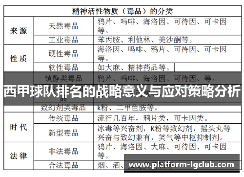 西甲球队排名的战略意义与应对策略分析