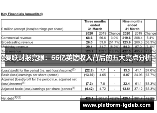 曼联财报亮眼：66亿英镑收入背后的五大亮点分析