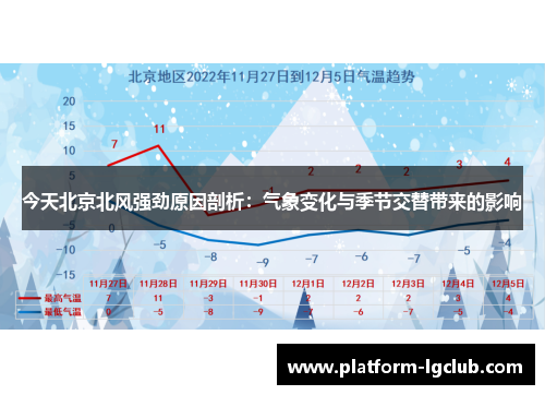 今天北京北风强劲原因剖析：气象变化与季节交替带来的影响
