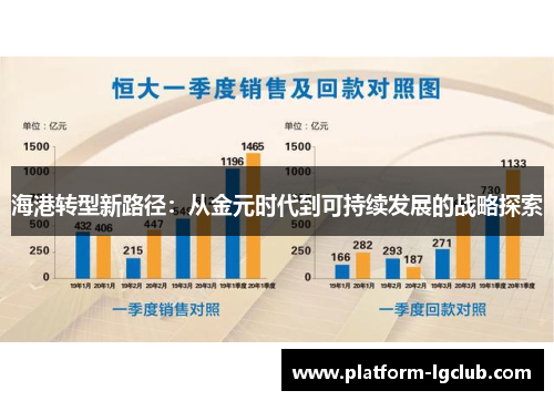 海港转型新路径：从金元时代到可持续发展的战略探索